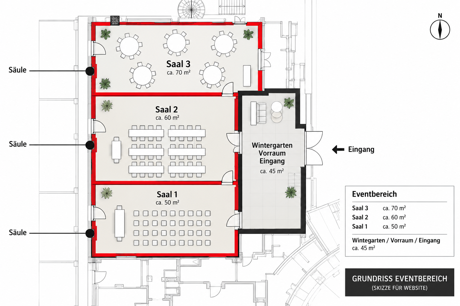Skizze zur Raumanordnung: Saal Hamburg (Saal 1) unten, Saal Kiel (Saal 2) in der Mitte, Saal Lübeck (Saal 3) oben und Wintergarten mit Eingang rechts. Maßgeblich sind die Flächen und Kapazitäten der Tabelle.